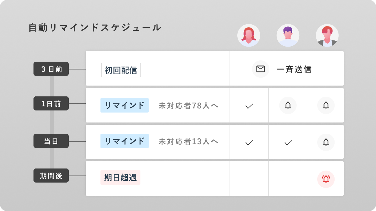 PKSHA AI依頼管理｜AIで依頼の催促・状況確認を自動化